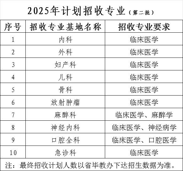 第二批专业.png