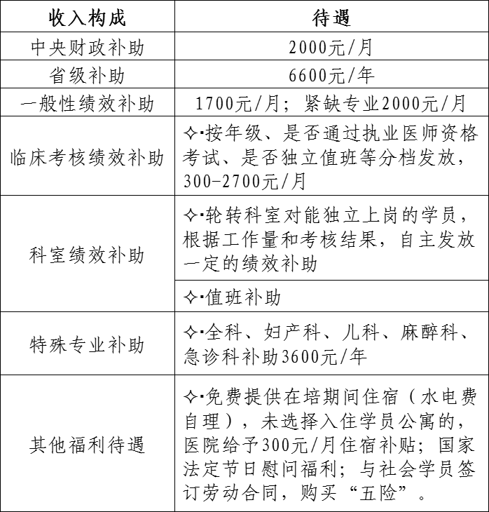待遇.png
